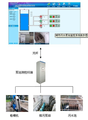 XFWQX-污水泵站遠程監控系統方案咨詢及商務服務詳解