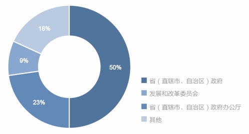 《2020年中國政務數據治理發(fā)展報告 數據處理篇》